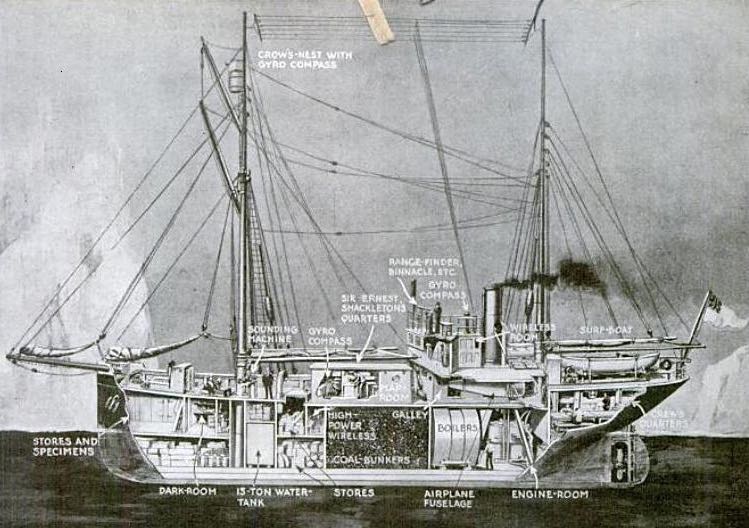 Cutaway diagram of Shackleton’s last expedition ship Quest